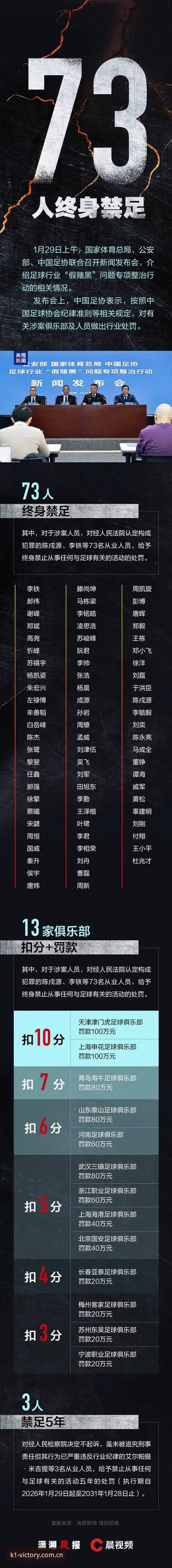 揭秘足协第三批禁足名单背后的黑幕交易