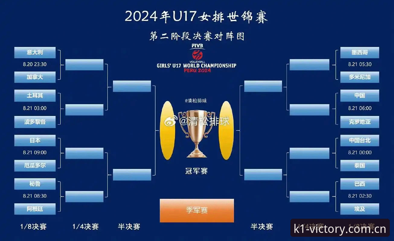 K1体育电脑版推荐 U17世界杯抽签结果详解——中国男女足分组形势与赛程展望
