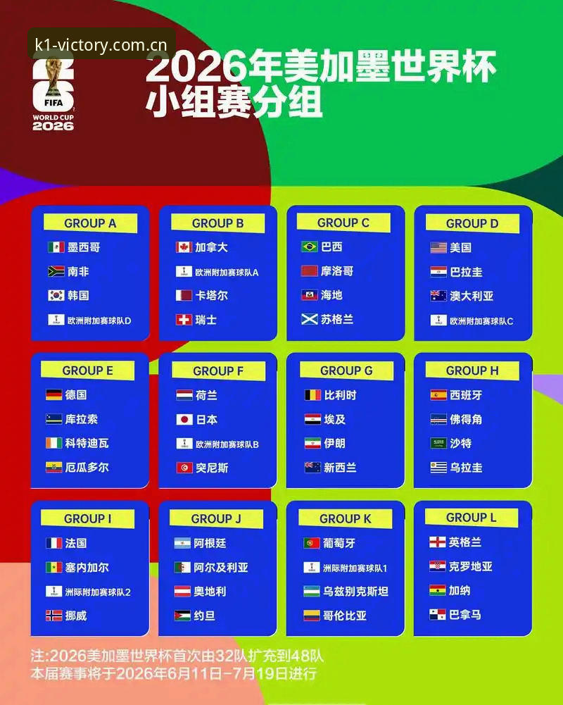 K1体育电脑版推荐 U17世界杯抽签结果详解——中国男女足分组形势与赛程展望